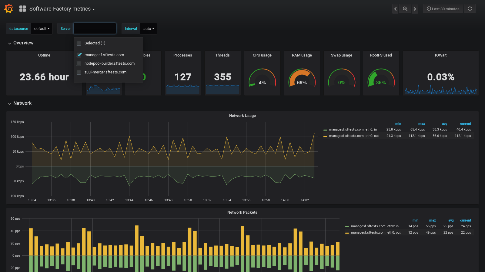 ../_images/grafana_dashboard.png