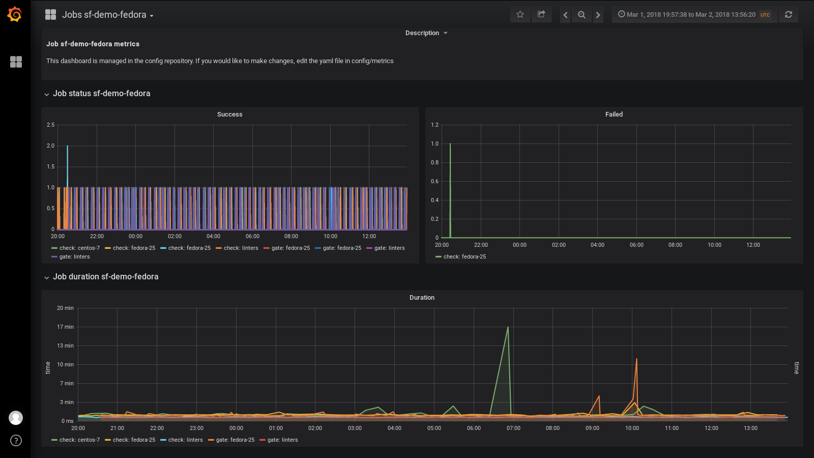 ../_images/grafana_job_dashboard.png