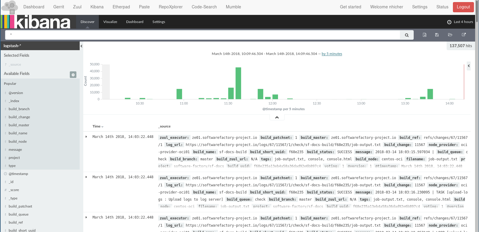../_images/kibana_dashboard.png